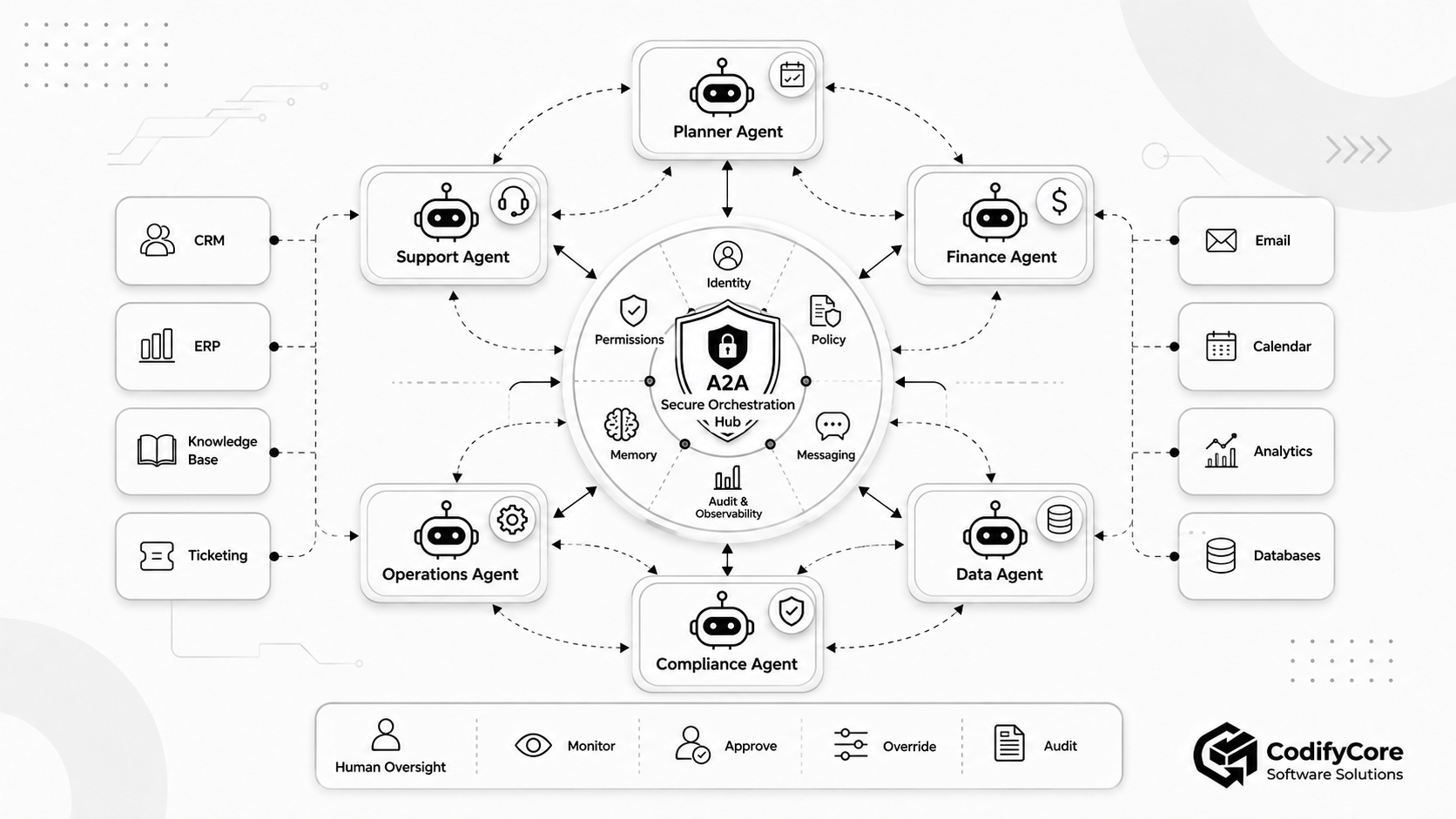 Resources 1 Agent to Agent Systems1
