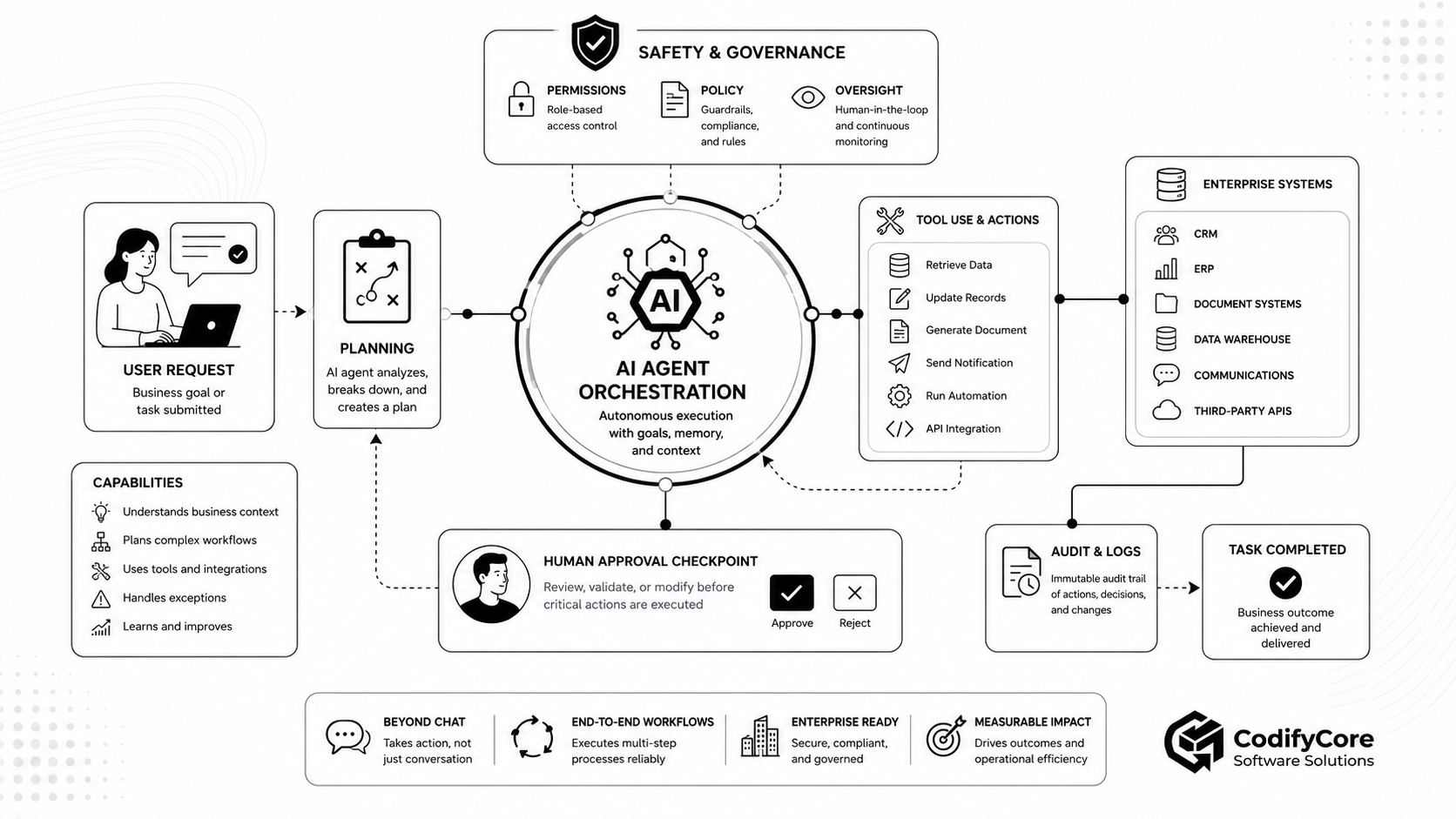 Beyond the AI Chatbot1