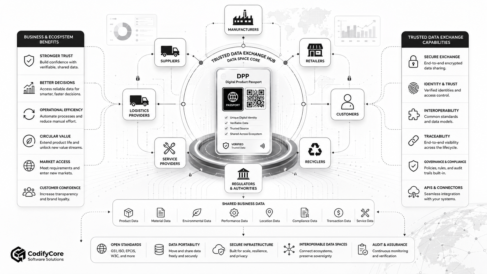 Resources 5 Data Spaces Digital Product Passports and Interoperability1