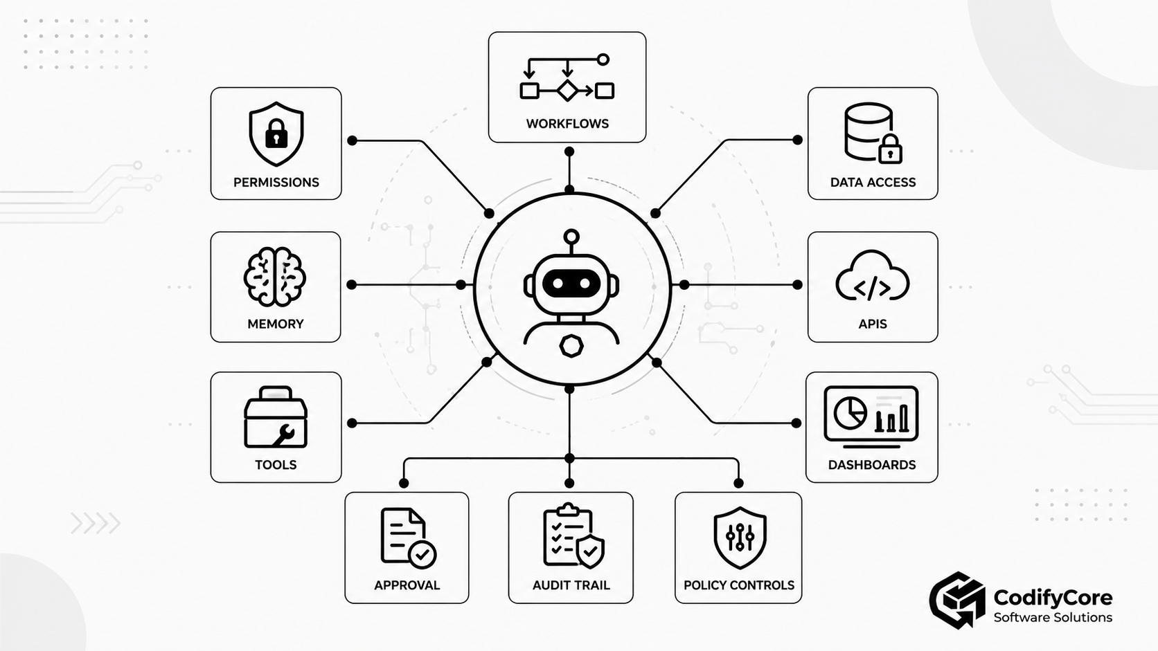 Resources 7 Designing Software for AI Agents1
