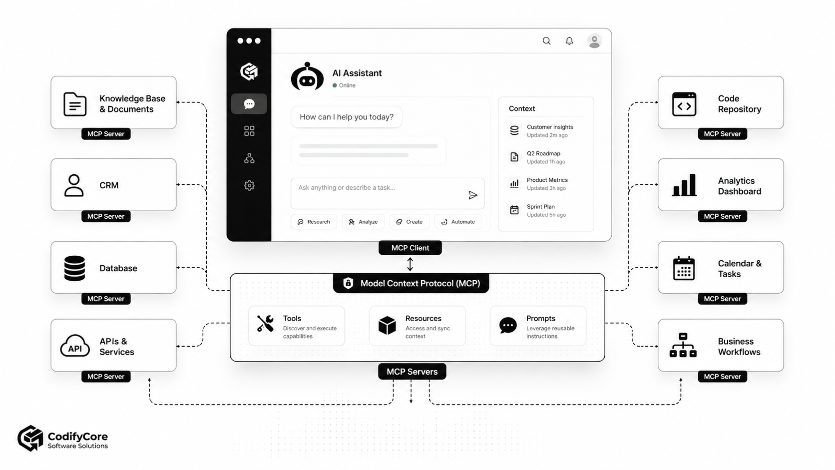 AI-native application connecting to enterprise tools, data and workflows through Model Context Protocol.