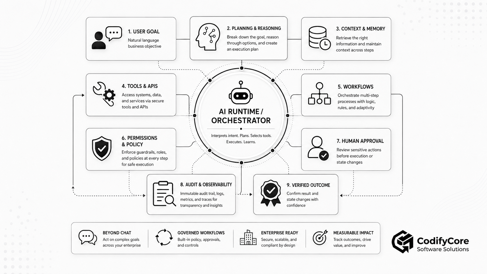 Resources 3 AI Native Software Architecture1