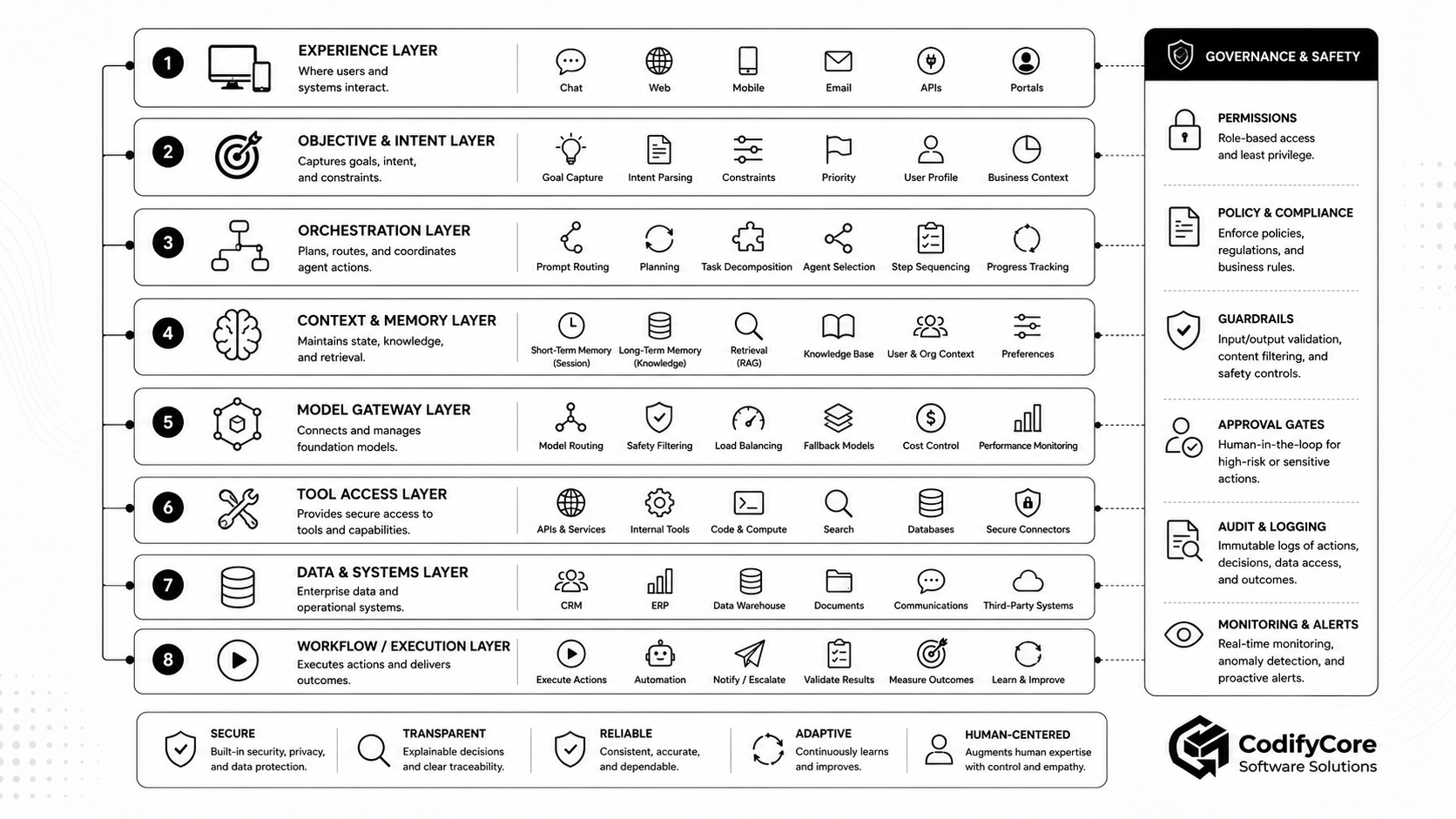 AI Native Software Architecture2