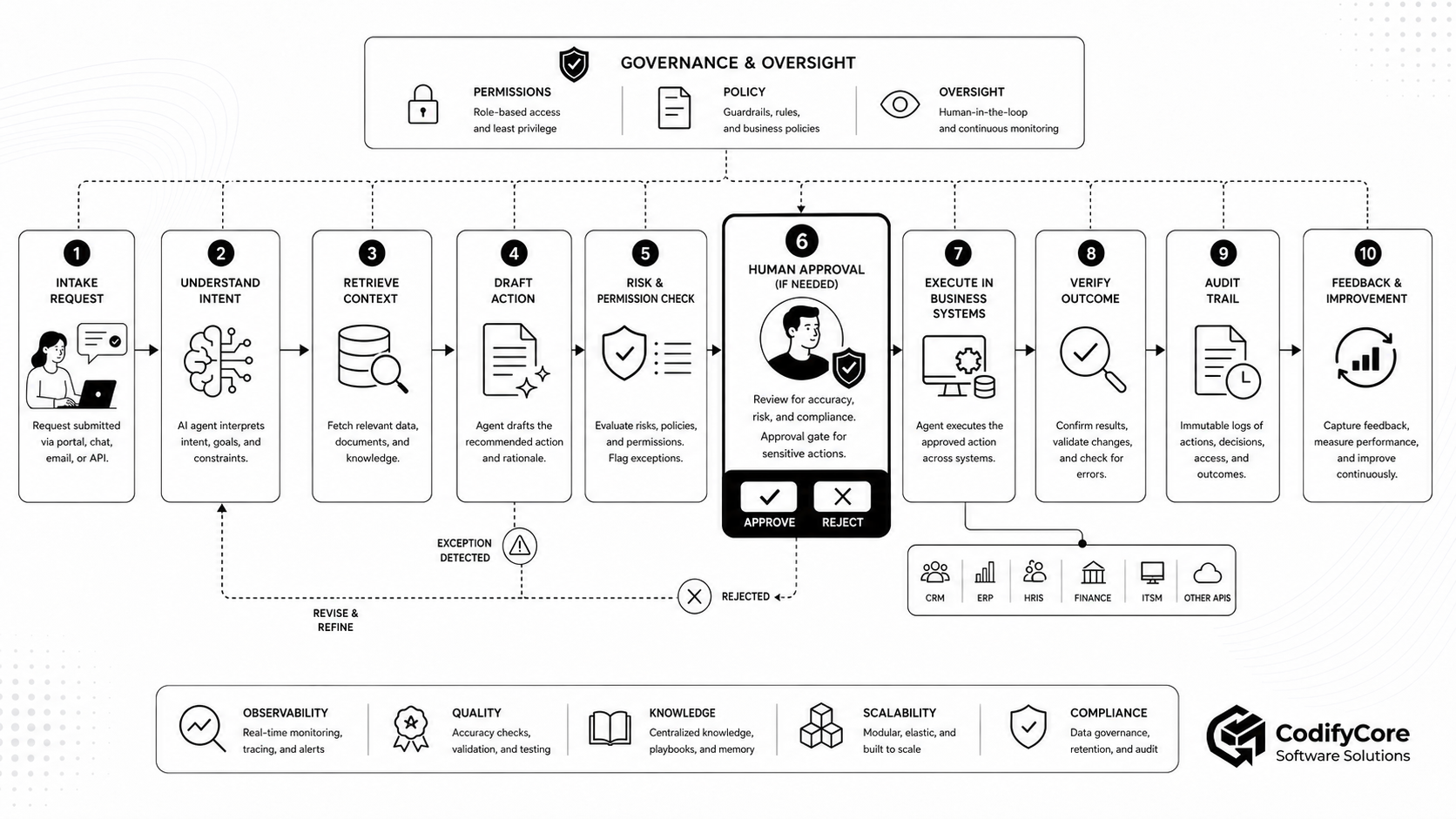 AI Native Software Architecture3