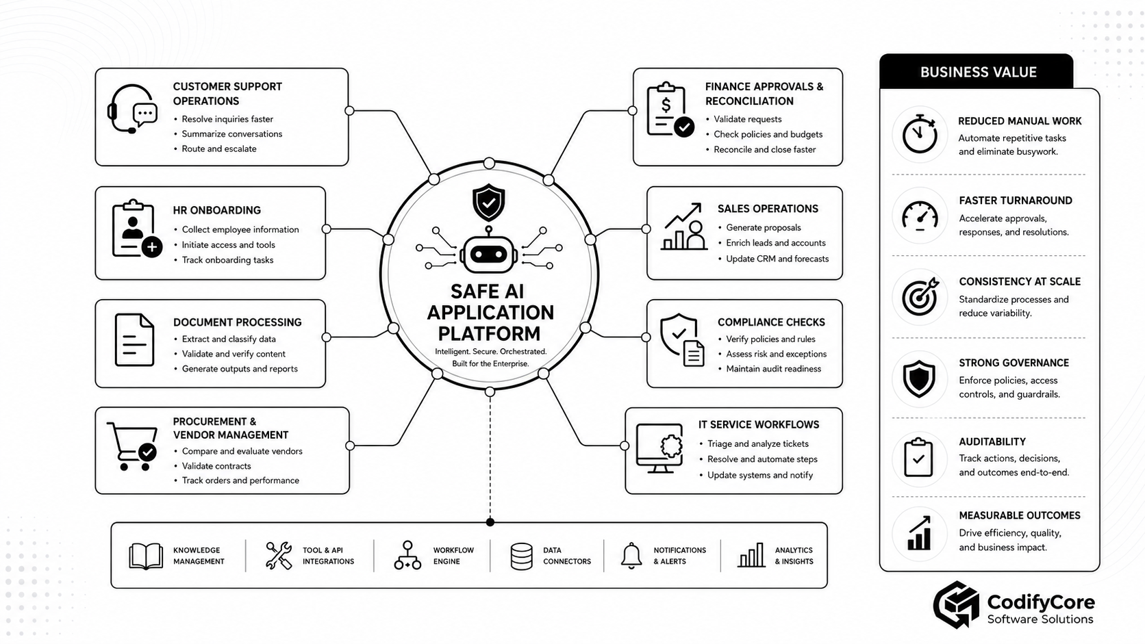 AI Native Software Architecture4